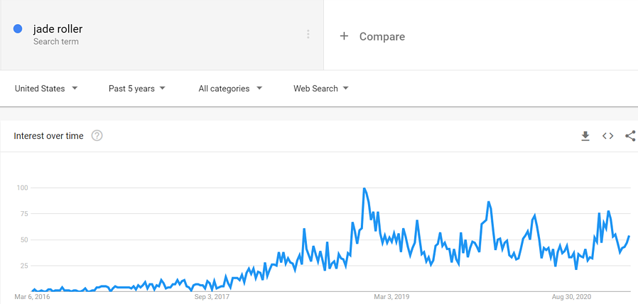 跨境电商什么商品最赚钱（亚马逊冷门却又赚钱的5款产品清单）
