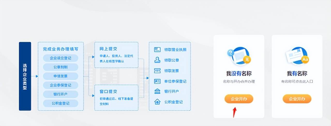 杭州企业注册流程是什么（2022最新注册公司流程分享）