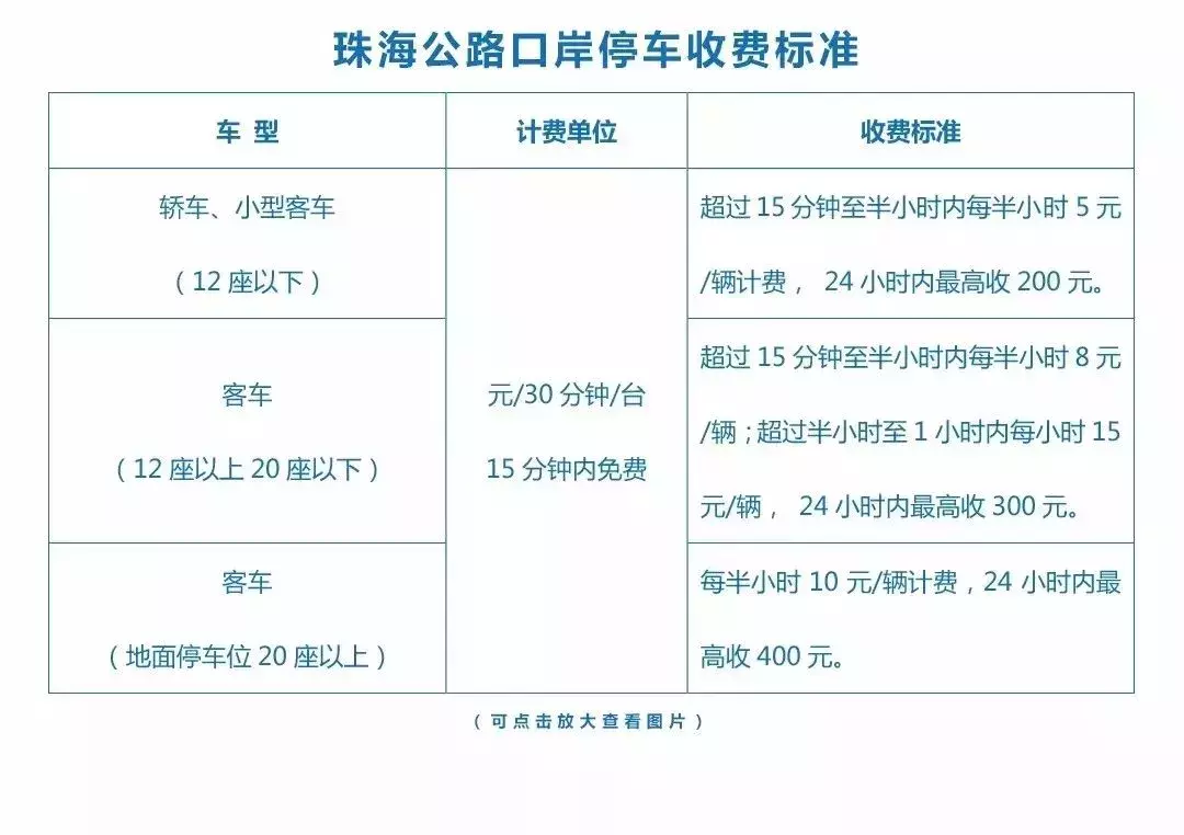 港珠澳大桥穿梭巴士票价确定，珠海到香港最低只要29元！最详通关攻略来了！(跨境巴士 香港)