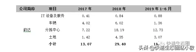 韵达19年H1市占率15%，增速稍缓，“寻找大树”步伐“冲刺”了？(韵达跨境物流公司在哪)