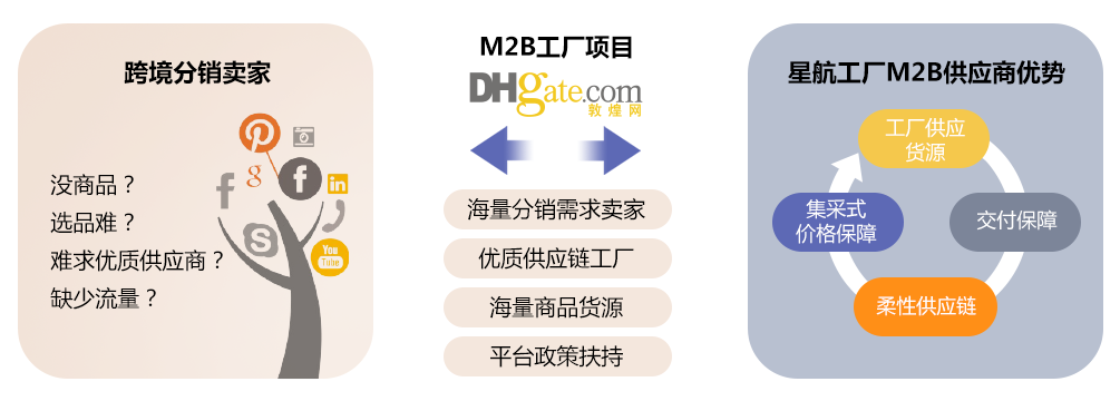 敦煌网星航工厂搭台（助推中国工厂乘风破浪）