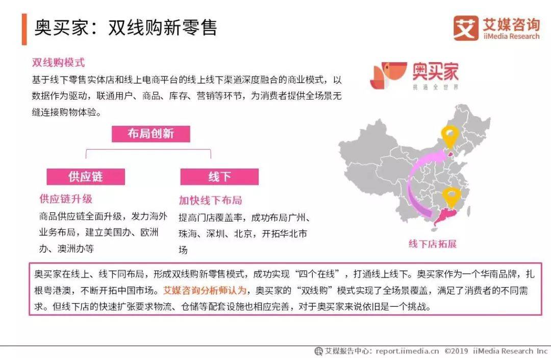 艾媒报告|2019上半年中国跨境电商市场研究报告(跨境电商开题报告)