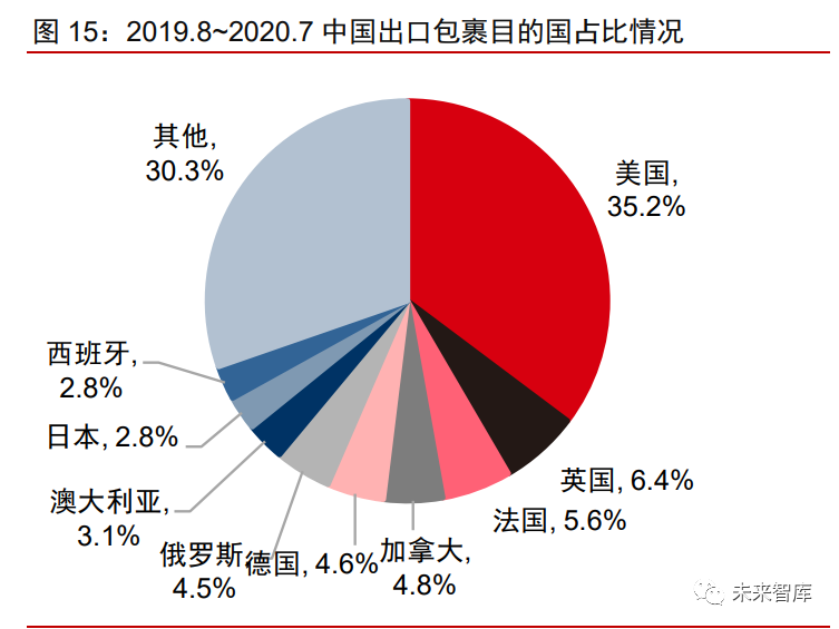 2020年跨境电商物流行业研究报告(跨境电商市场研究报告)