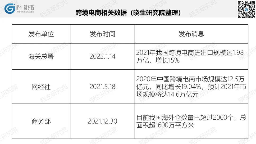 营收总和超900亿！跨境物流，谁是黑马？2022晓生排行榜初筛数据(跨境电商物流服务)