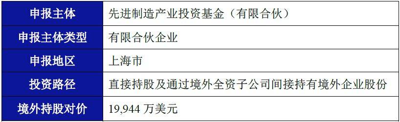 跨境投融资系列 ‖ 红筹架构下人民币机构ODI路径解密 – 以近期赴港上市的新经(人民币跨境直投)