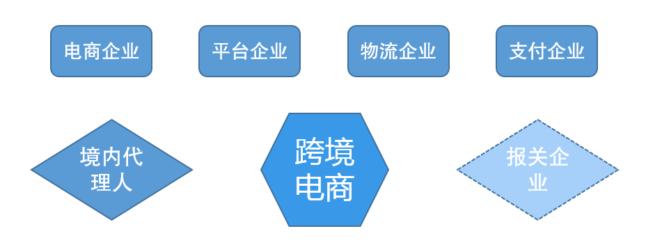 【政策解读】关于跨境电商海关政策详解！(海关 关于跨境)