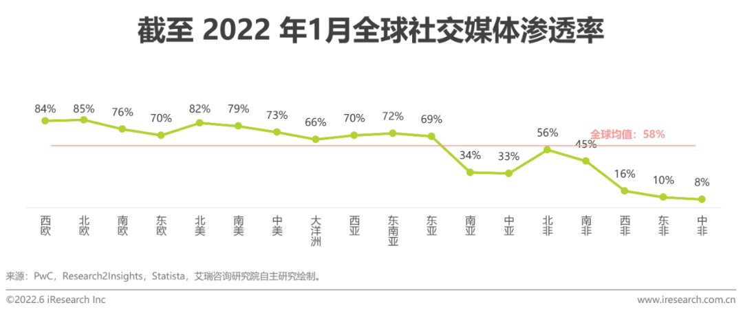 2022年中国跨境电商SaaS行业研究报告(跨境电子商务 研究)