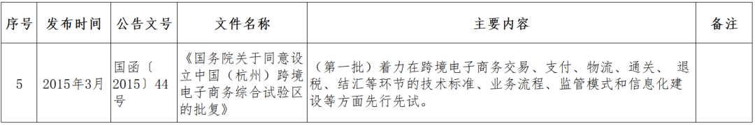 跨境小课堂——NO. 4 跨境电商监管、配套政策(跨境电商 政策解决方案)