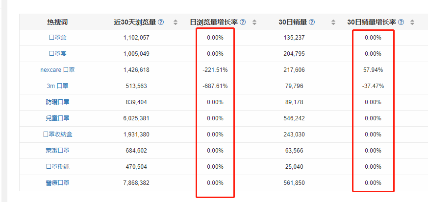 shopee标题怎么优化（标题万能组合公式搞定它）