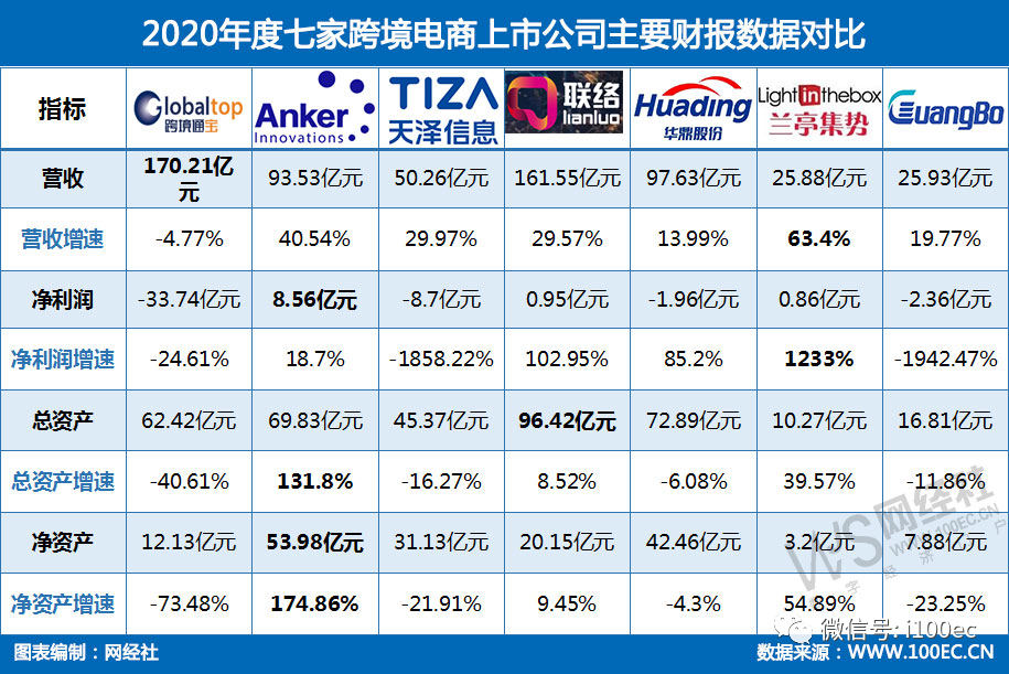 《2020中国跨境电商市场数据报告》网经社发布（PPT下载）(海豚跨境购 315)