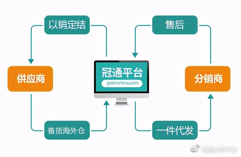 冠通出席2021跨境电商海外仓分销平台专场活动，助力卖家掘金海外(跨境出口分销)