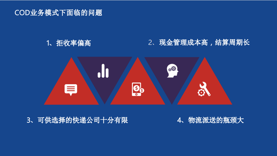 迈向国际的时刻：2022 年采用的跨境电子商务物流战略(跨境电子商务物流解决方案)