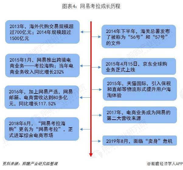 跨境电商平台遇到天花板？市场竞争格局巨变在即(跨境电商的局限性解决方案)