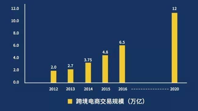 传统外贸如何通过亚马逊转型跨境电商？这里给您答案！(跨境电商 外贸转型)