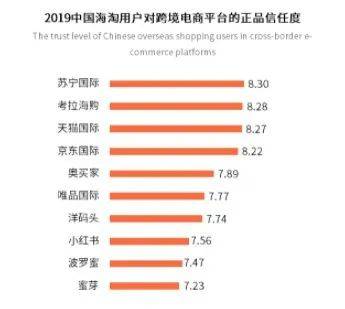 跨境电商案例分析——考拉海购＆洋码头(跨境电商案例分析)