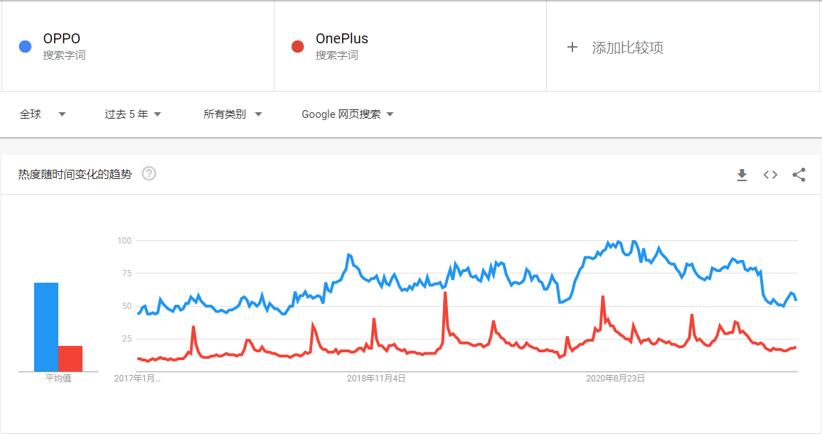 谷歌关键词分析工具怎么用（解读Google Trends使用教程详解）