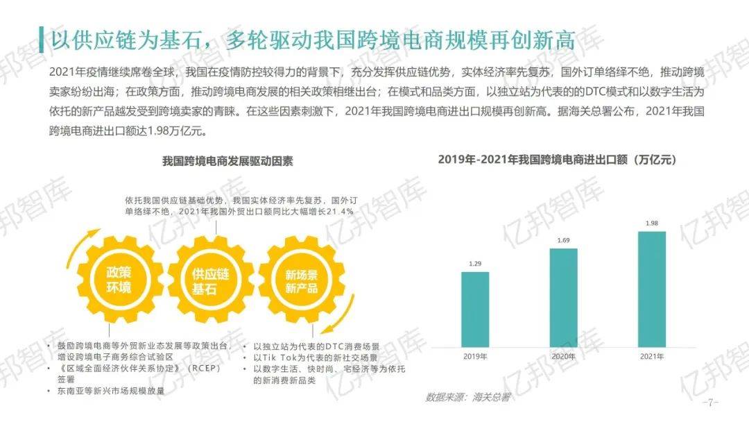 验证2021，亿邦智库发布《2021跨境电商金融服务报告》(跨境金融是什么)