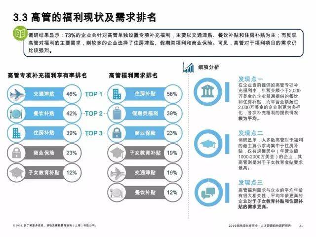 2016年跨境电商行业人才管理趋势调研报告（附报告）(中国跨境支付市场调研报告)