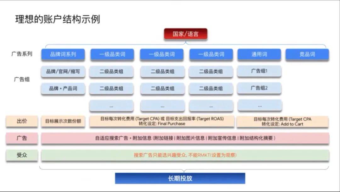 成人情趣用品怎么出海（解读成人情趣用品做跨境）