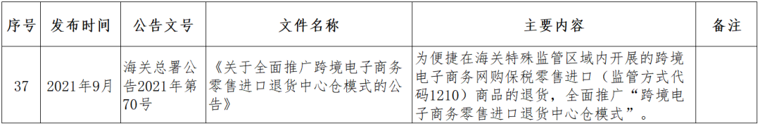 跨境小课堂——NO. 4 跨境电商监管、配套政策(跨境电商 政策解决方案)