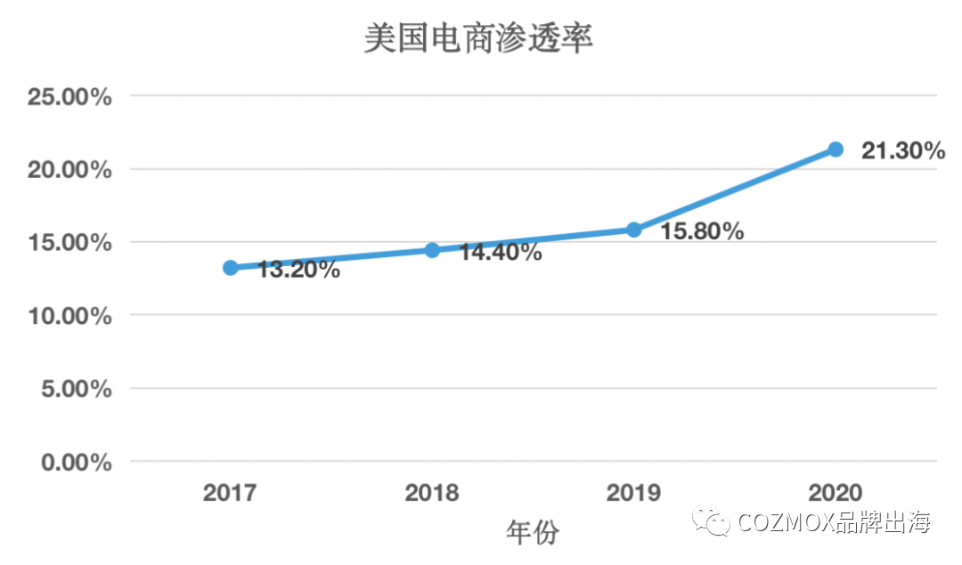 ZAFUL成功出海的四大秘诀（中国跨境电商的奇迹）