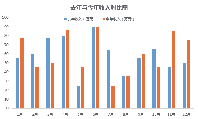 如何用excel数据分析图表（数据分析如何选择合适的图表类型）