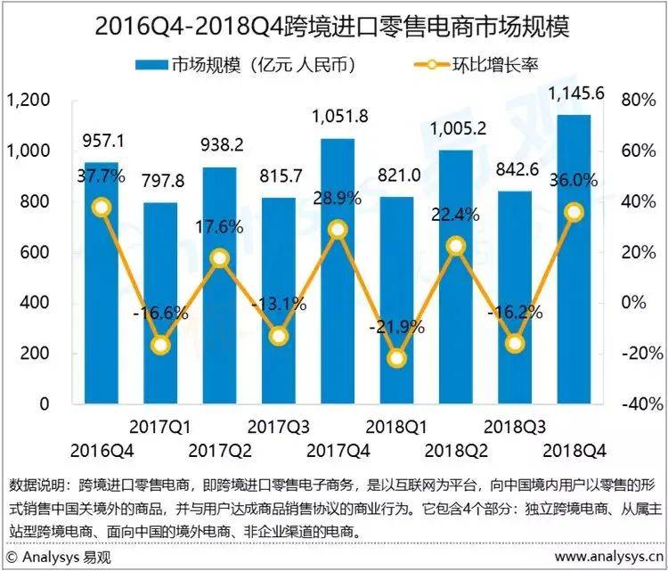 2021招生 | 这样的跨境电商专业，你心动了吗？(跨境电商专业委员会)