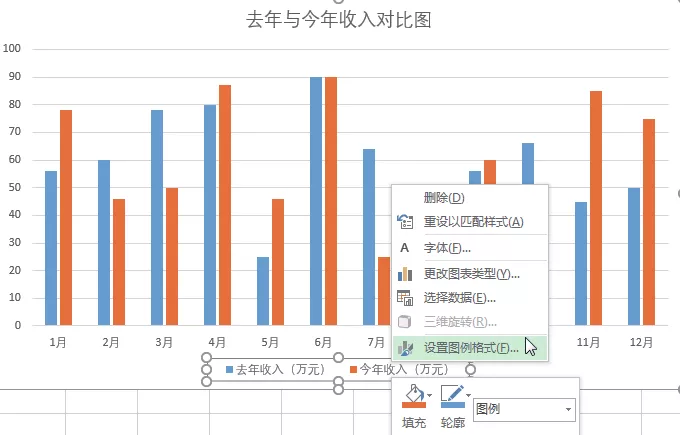 如何用excel数据分析图表（数据分析如何选择合适的图表类型）