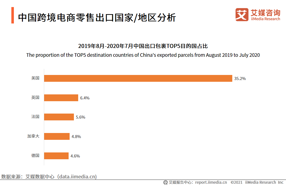 综合试验区扩容至105个，迎来“黄金期”的跨境电商前景几何？(全球跨境电商发展趋势)