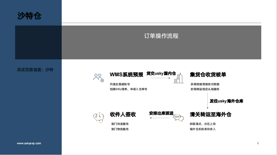 迈向国际的时刻：2022 年采用的跨境电子商务物流战略(跨境电子商务物流解决方案)