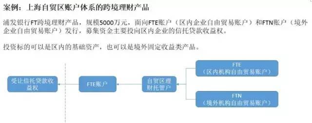 跨境资管 | 掌握外汇体系，玩转跨境套利！(跨境基金套利)