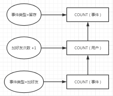 平台数据分析有哪些（分享数据分析平台的世界观）