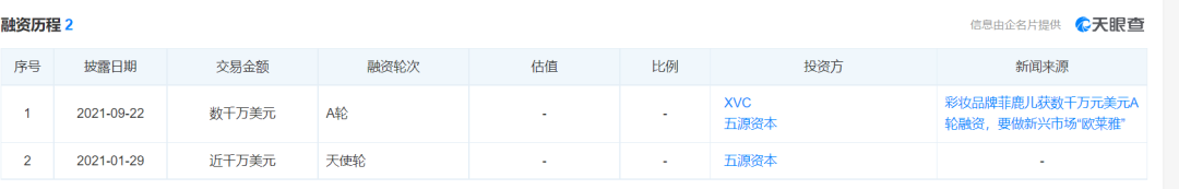 国货美妆DTC品牌闯进东南亚（​单日GMV做到20万美金）