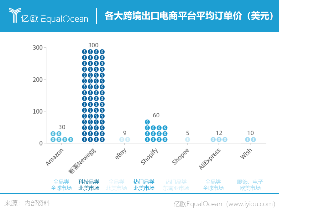 亿欧智库发布《2021-2022中国跨境出口B2C电商白皮书——品质篇》(出口跨境电商)