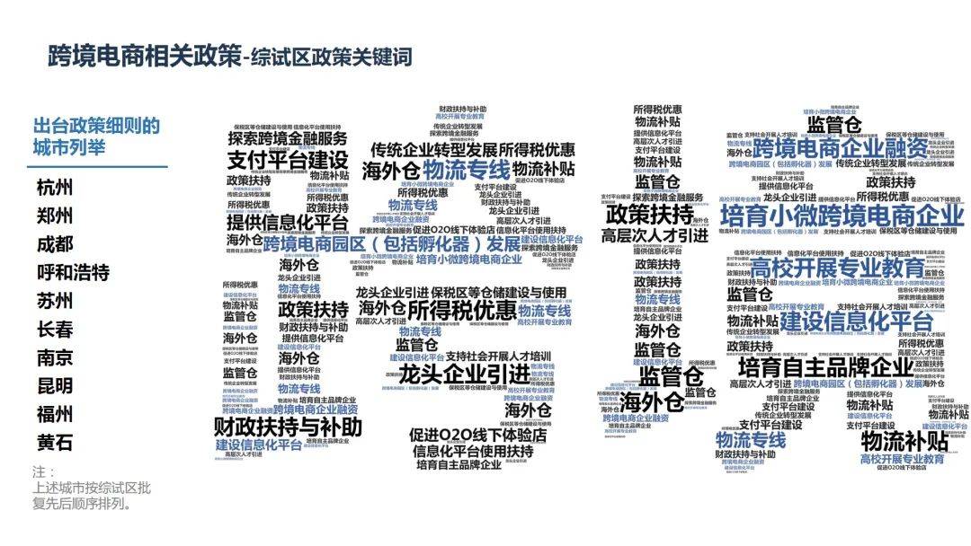 杭州跨境电商销售额哪个区最强？快来戳这份最新出炉的2020“图说跨境”报告！(杭州跨境电商代运营)