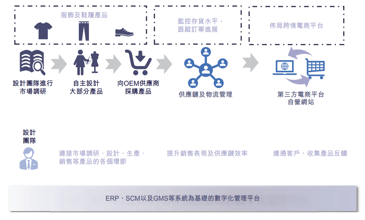 中国跨境服饰电商龙头欲冲击港股，摆脱亚马逊是重要目标(跨境电商股票龙头)