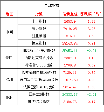 2月12日周二中国股市早盘资讯汇总（附股）(跨境通股票股吧)