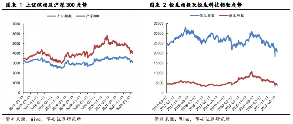 【华安互联网传媒｜周观点】美团极速版App上线推广，知乎正式登陆港交所(摩尔跨境优选)