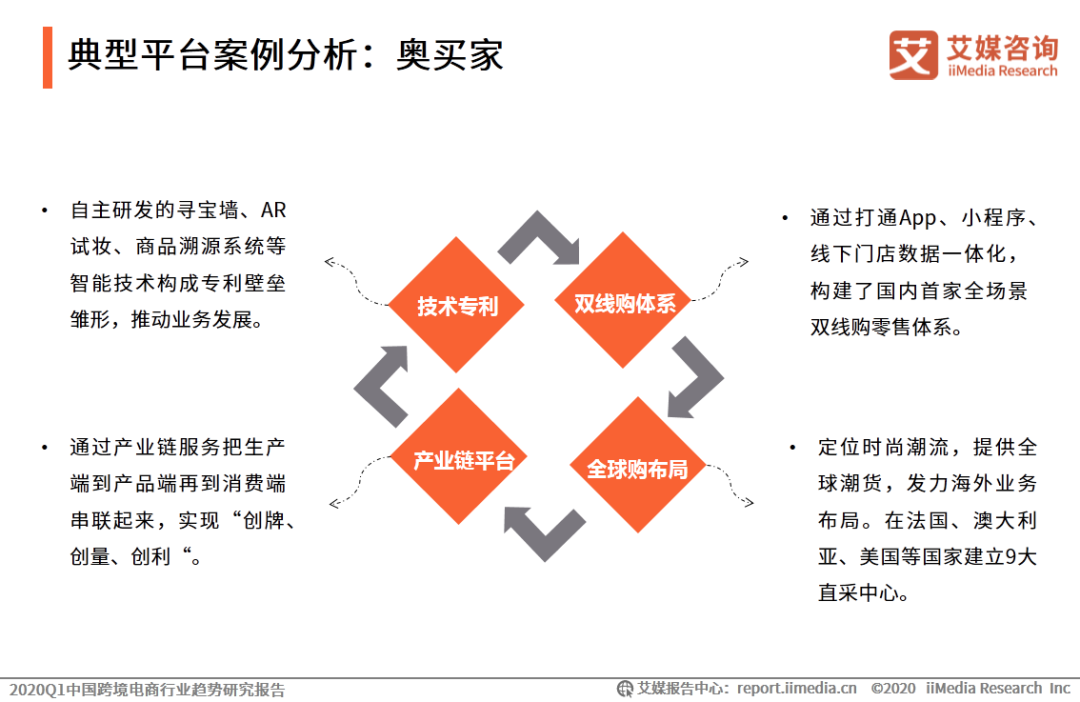 艾媒报告|2020Q1中国跨境电商行业趋势研究报告(跨境电商 pdf)