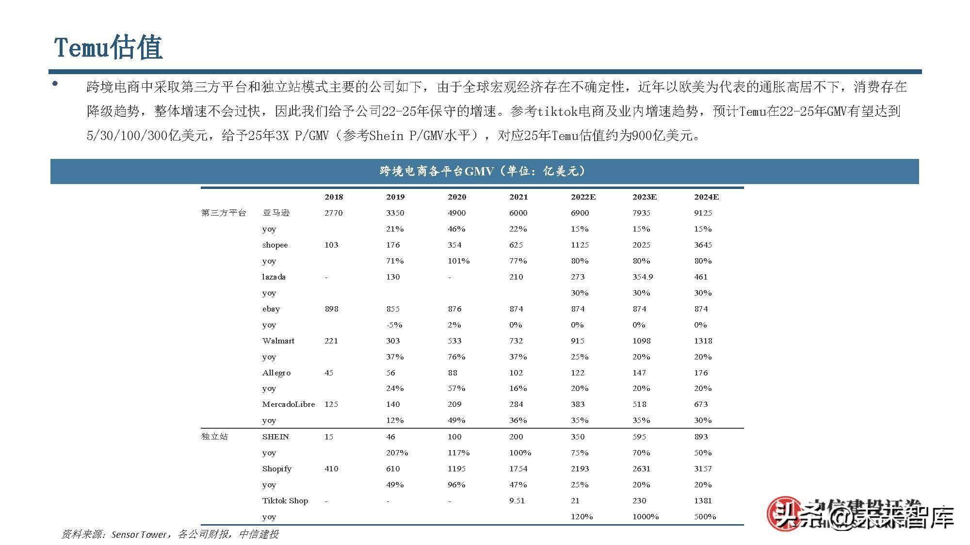 出口电商行业研究：电商跨境出海，巨头领航扬帆(跨境电商上市公司)