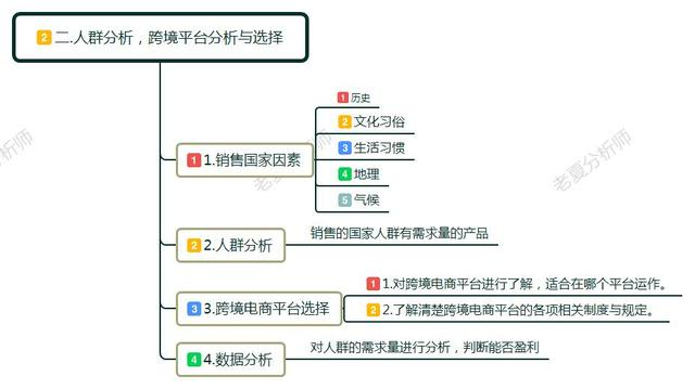 7个步骤告诉你如何做跨境电商？怎么做好跨境电商？零基础学习(如何做跨境)