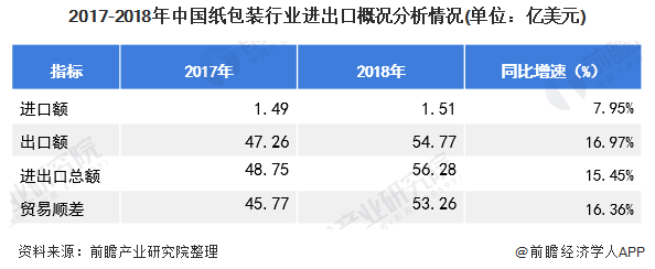 定制包装盒印刷行业（如何主动开发国外客户）