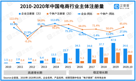 深圳规模最大的跨境电商展即将启航，安防企业注意了(深圳最大的跨境电商)