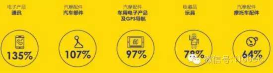 欧洲小语种国家将成跨境电商零售出口新蓝海(有棵树跨境电商事业部)