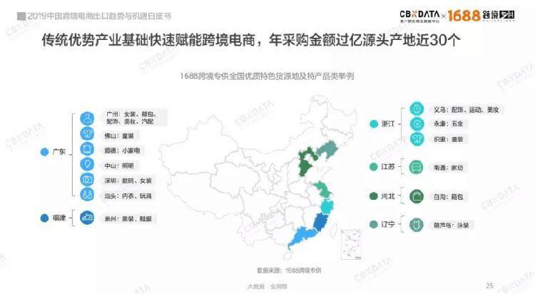 规模超万亿，覆盖全球200多个国家地区，中国跨境电商出口C位引爆(中国跨境电子商务规模)