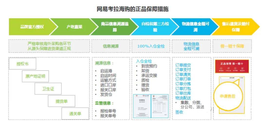 跨境电商案例分析——考拉海购＆洋码头(跨境电商案例分析)