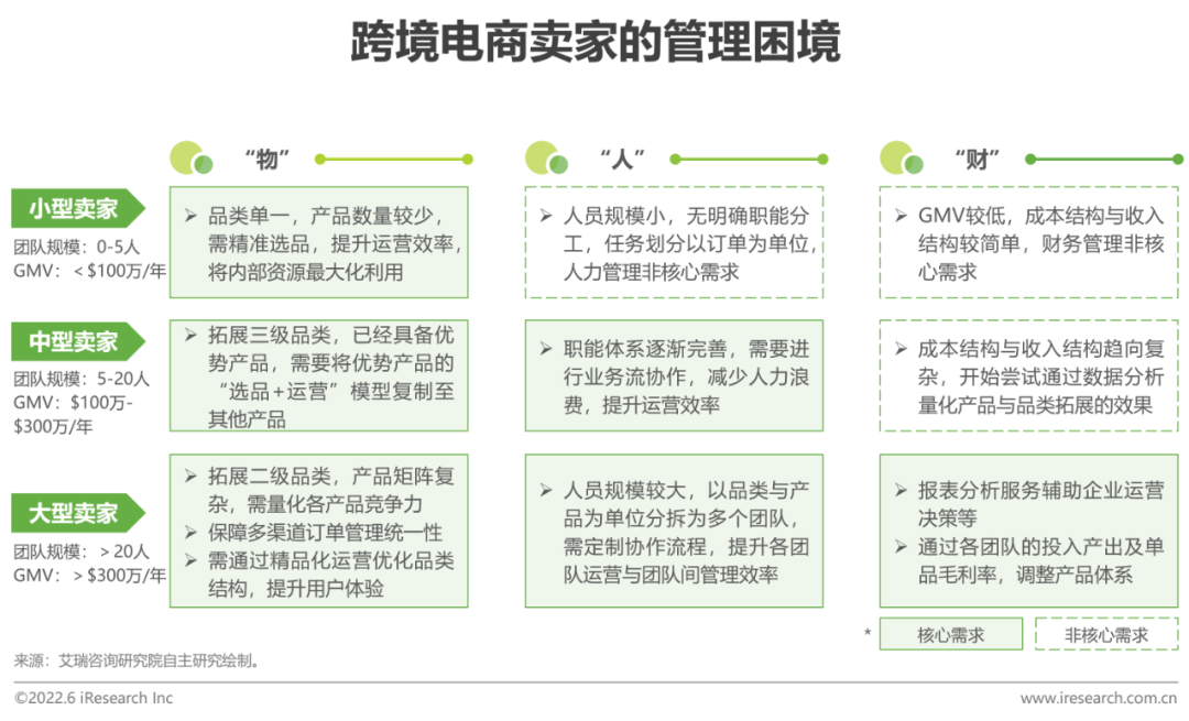 2022年中国跨境电商SaaS行业研究报告(跨境电子商务 研究)