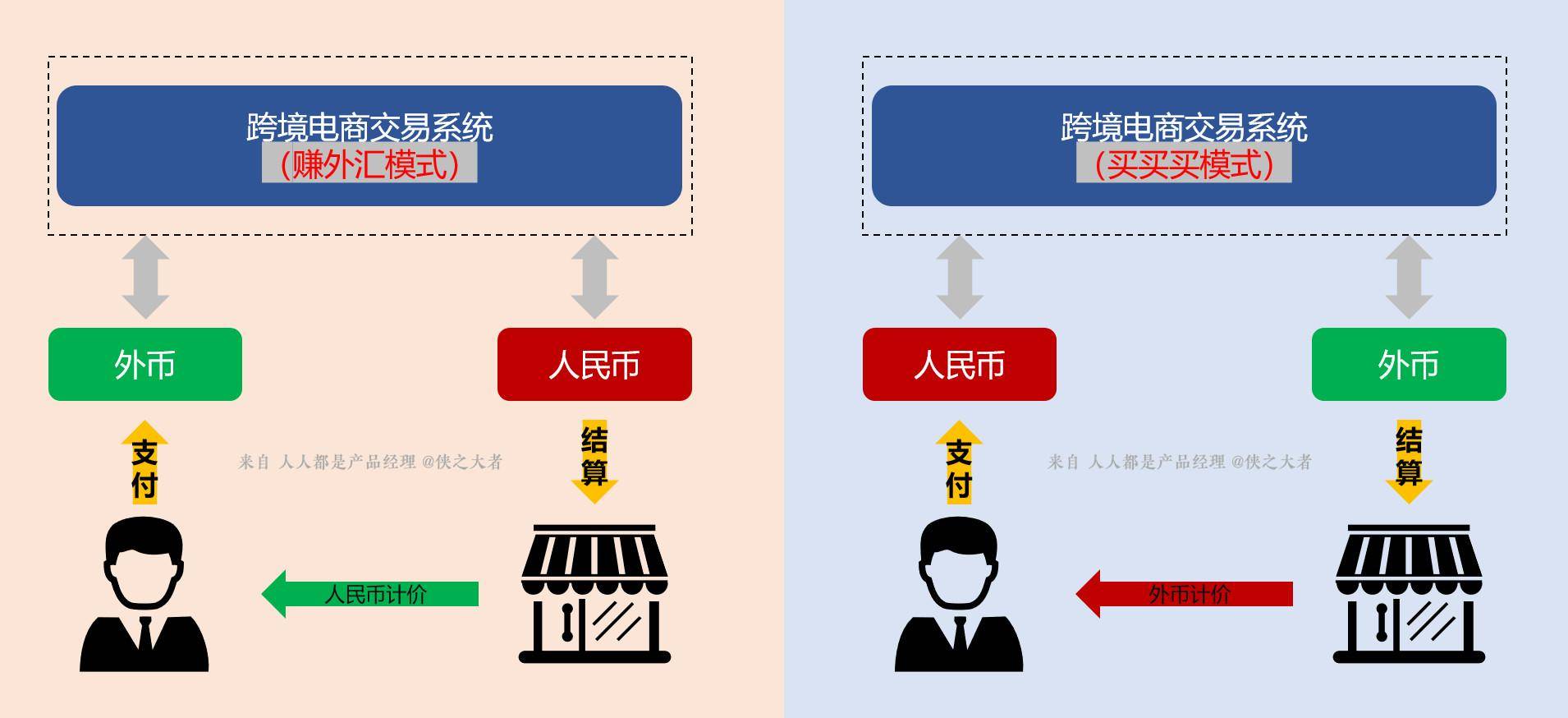 跨境电商系统：跨境支付介绍（1）(跨境电商c2c)