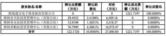 【Hi夜话】跨境通:拟2.7亿元收购帕拓逊10%股权 实现全资控股(跨境通如何购物)