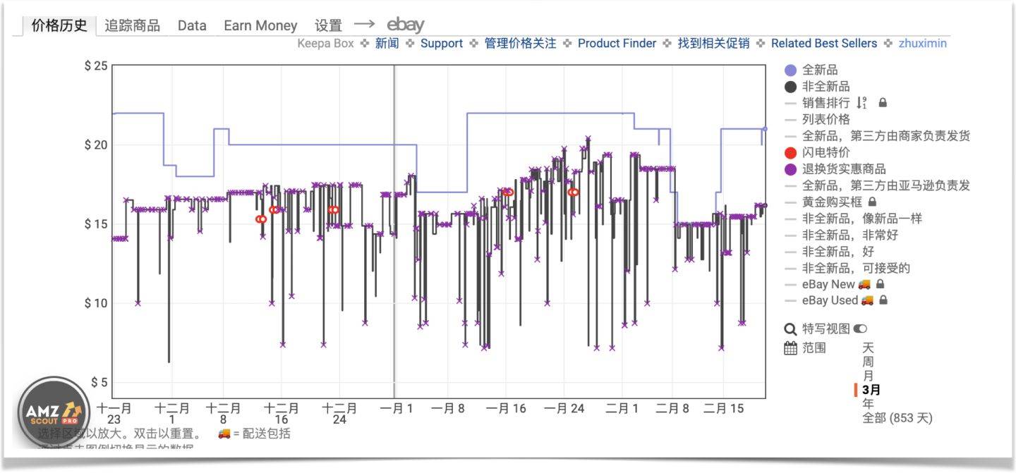 亚马逊如何分析竞争对手（竞争对手永远是我们最好的老师）